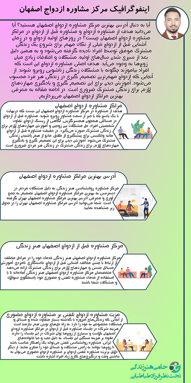 اینفوگرافیک مرکز مشاوره ازدواج اصفهان